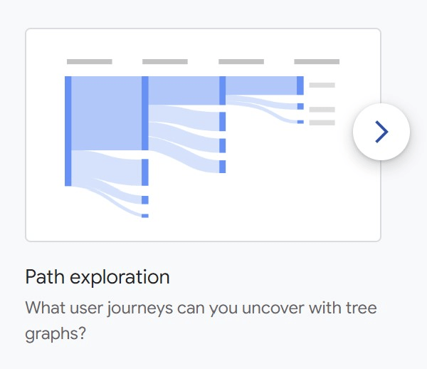 Path exploration in GA4 Explore