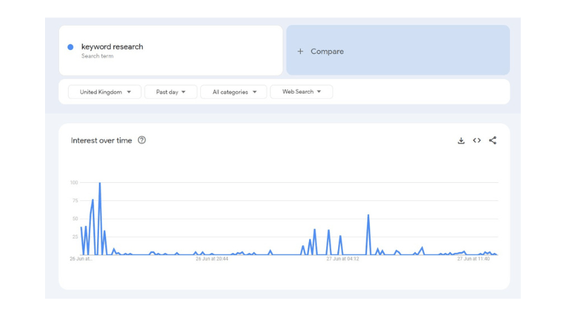 How to use Google Trends