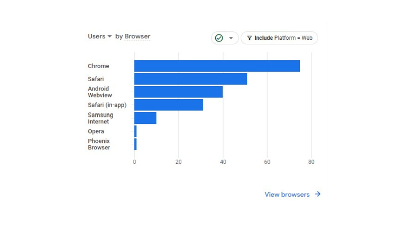 Examples of using segments