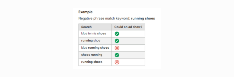 Google negative keywords   Evo Agency