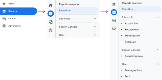 An overview of GA4 reporting features