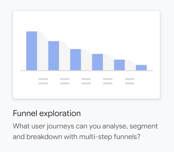Funnel exploration in GA4 Explore